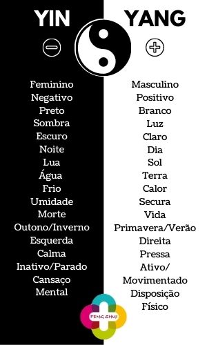 Yin e Yang: O que é e como aplicá-lo em sua casa, segundo o Feng Shui